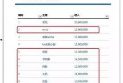 香港爆料主播排行榜最新,揭秘最新热门主播排行！”