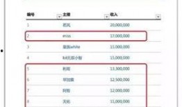 香港爆料主播排行榜最新,揭秘最新热门主播排行！”