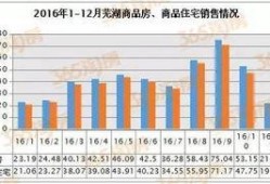 芜湖楼市爆料新闻最新,揭秘最新房价走势与热门项目盘点